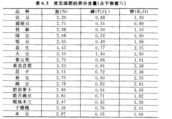 茶樹有機肥怎么用?有機鉀肥用法用量?