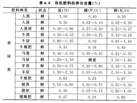 茶樹有機肥怎么用?有機鉀肥用法用量?